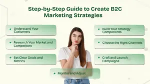 Step by Step guide to create b2c marketing strategirs.