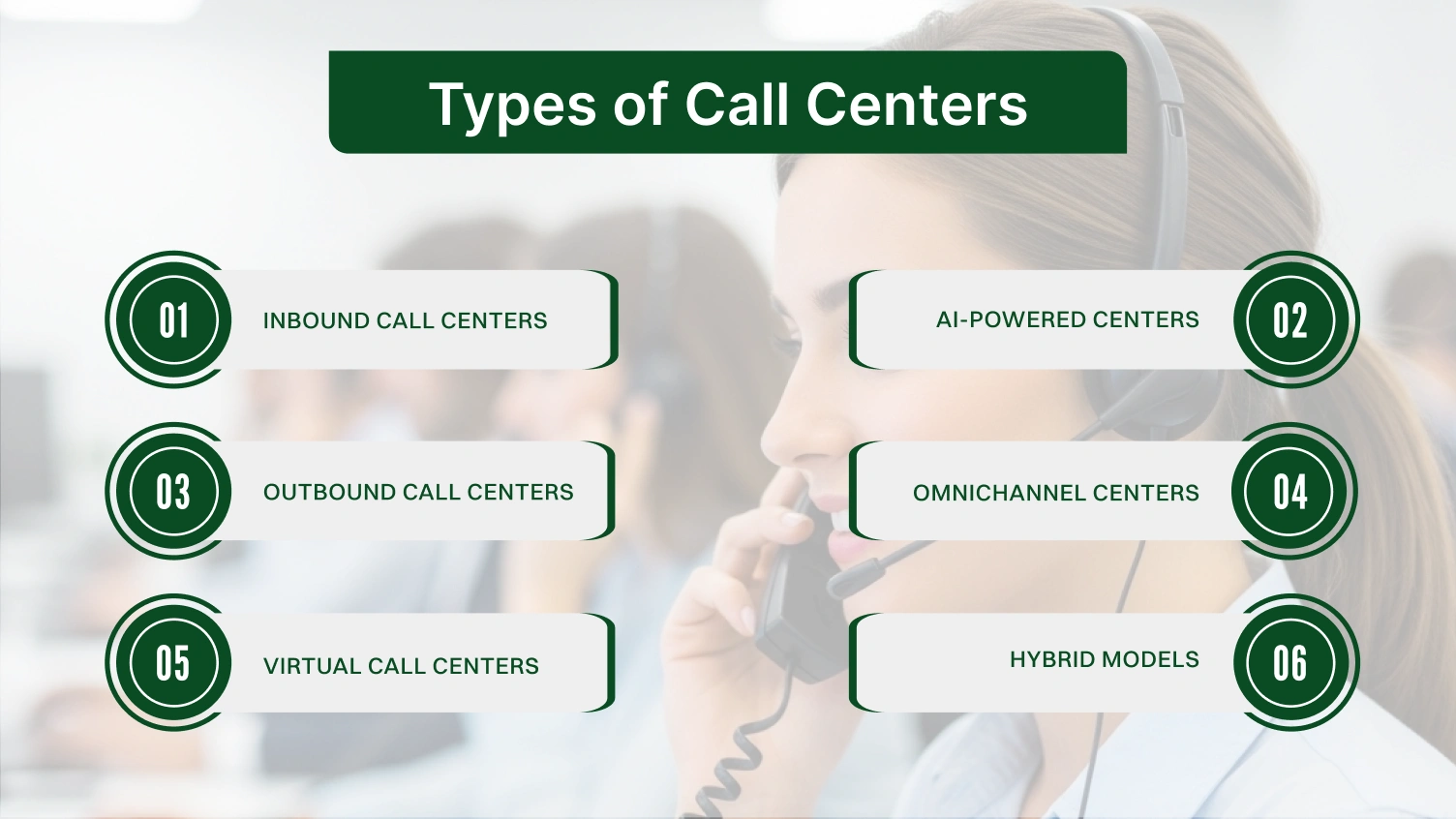 Types of Call Centers