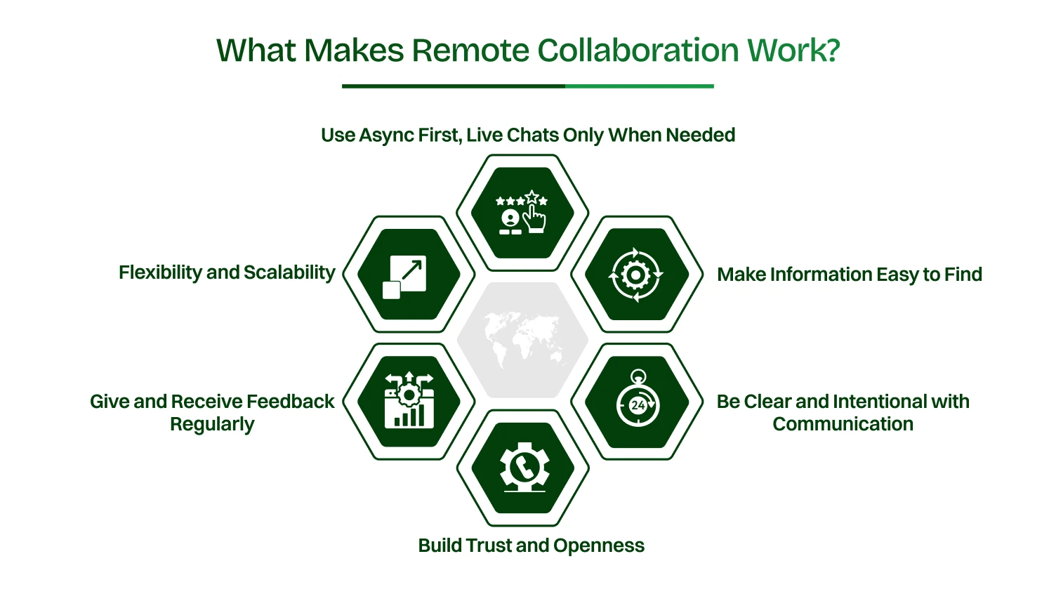 What Makes Remote Collaboration Work?