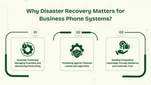 Reasons why Disaster recovery matters for business phone systems.
