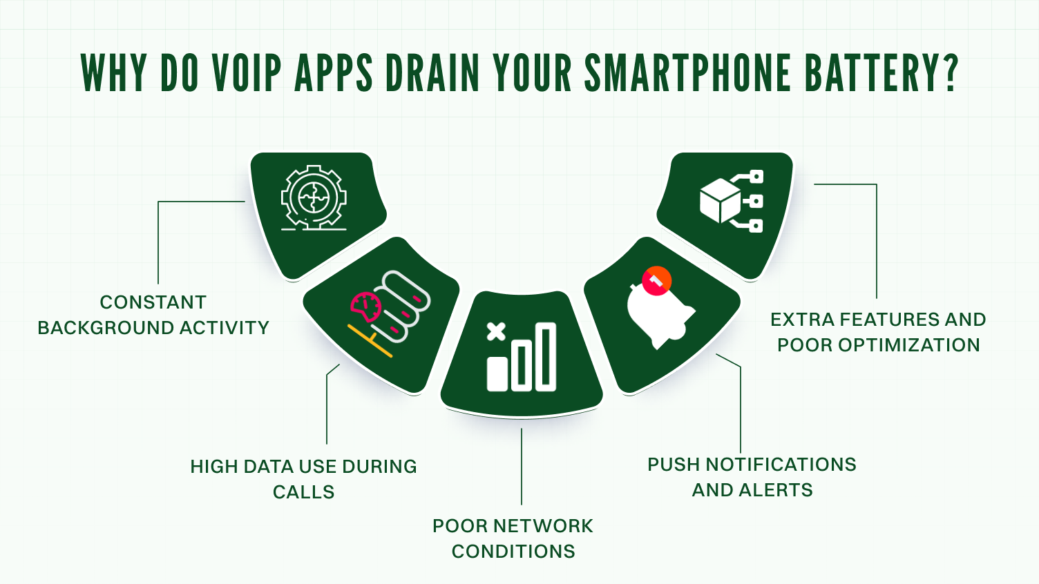 Why Do VoIP Apps Drain Your Smartphone Battery?