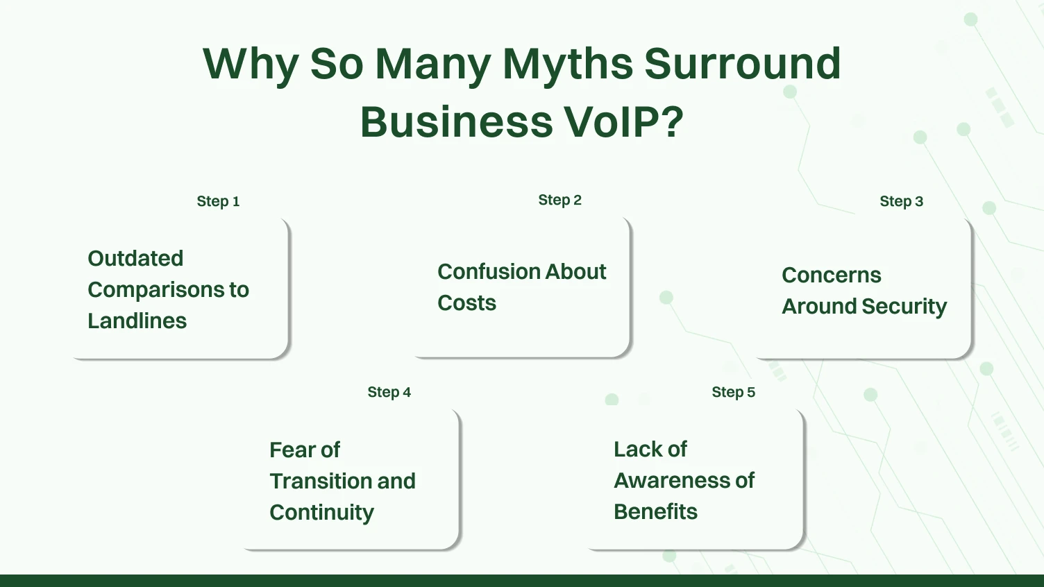 Why so many myths surround business VoIP