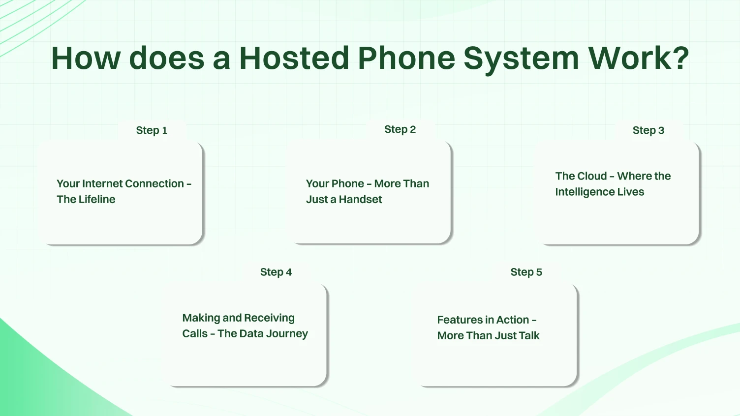 How a hosted phone system works