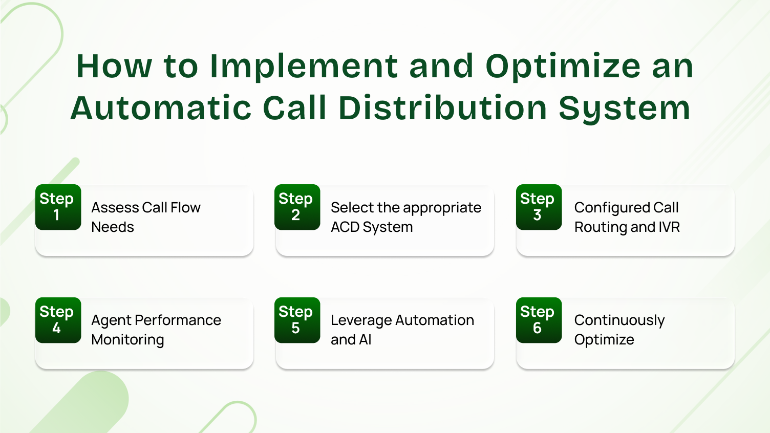 This picture shows how to implement and optimize an automatic call distribution system.