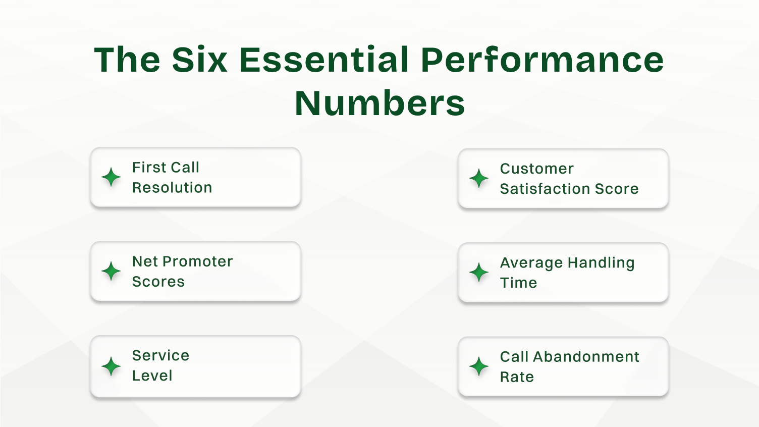 The Six Essential Performance Numbers