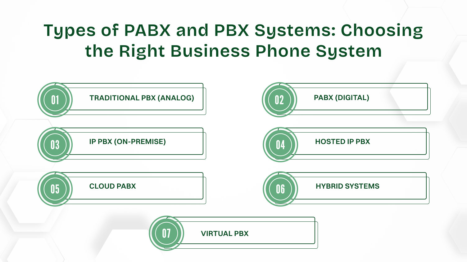This image shows types of pabx and pbx system.