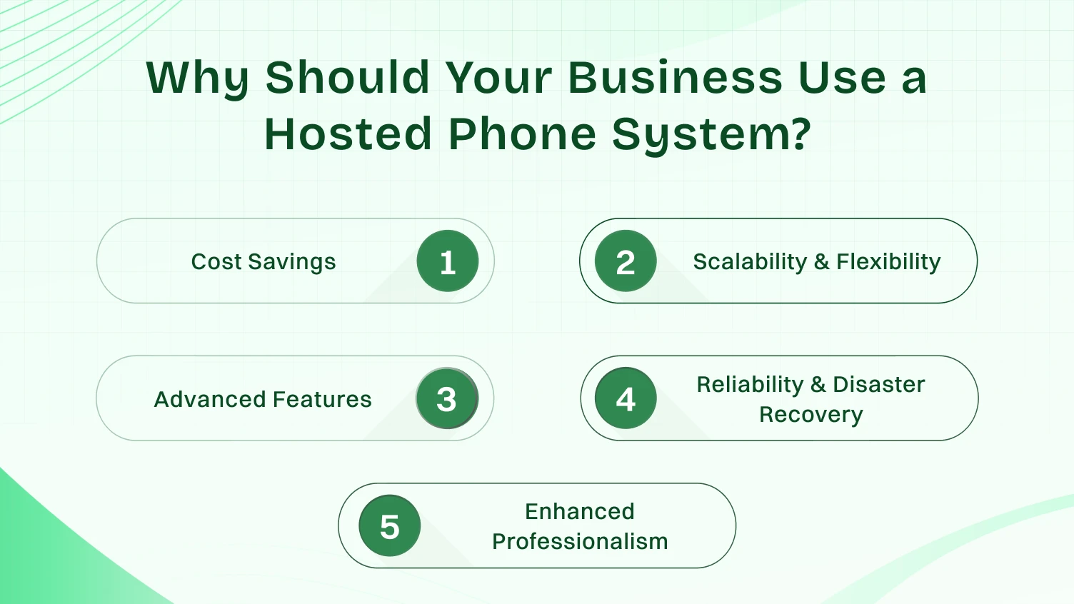 Why Should Your Business Use a Hosted Phone System?