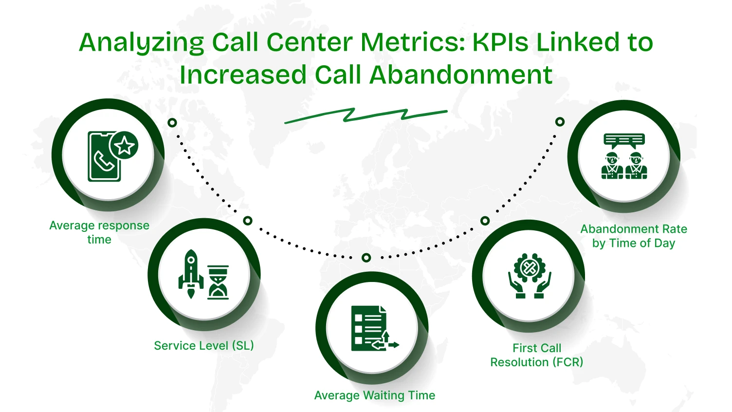 This picture shows how to analyze call center metrics.