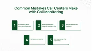 Common mistakes call centers make with call monitoring.