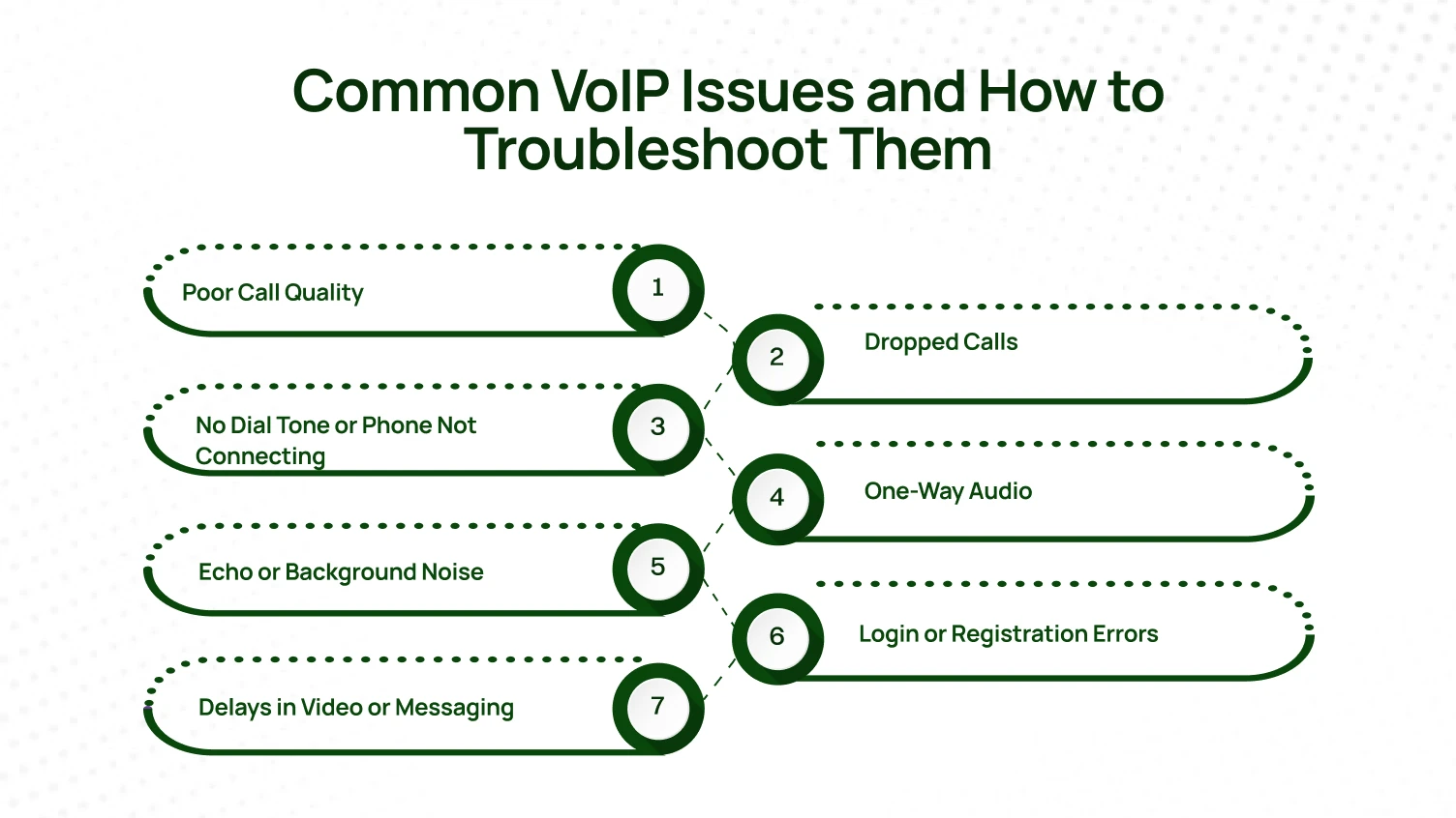 Common VoIP Issues and How to Troubleshoot Them