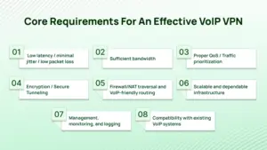 Core Requirements for an Effective VoIP VPN.