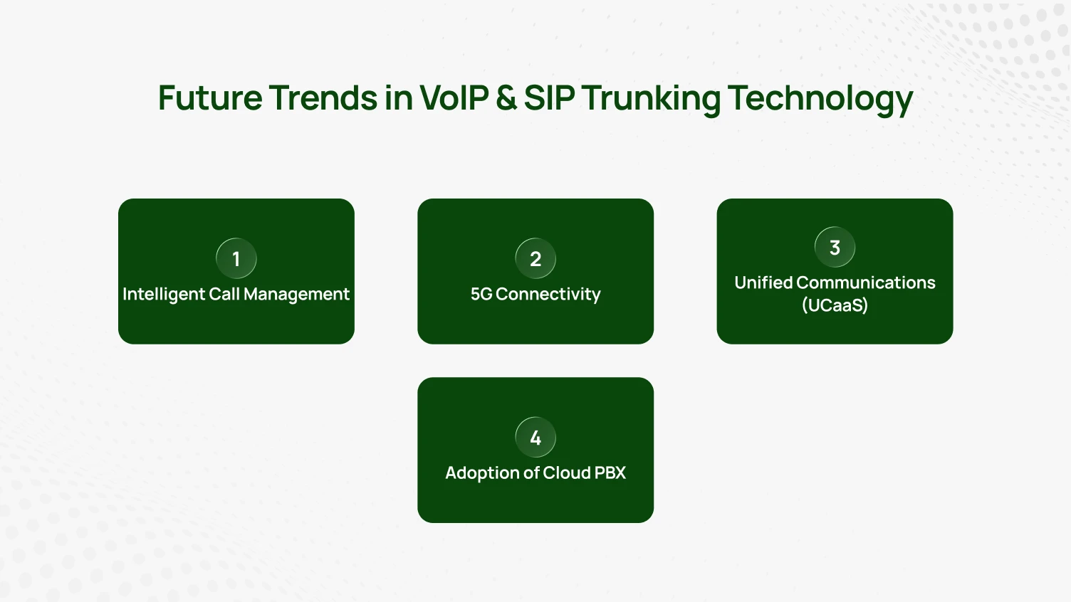 This shows future trends in voip and sip trunking technology.