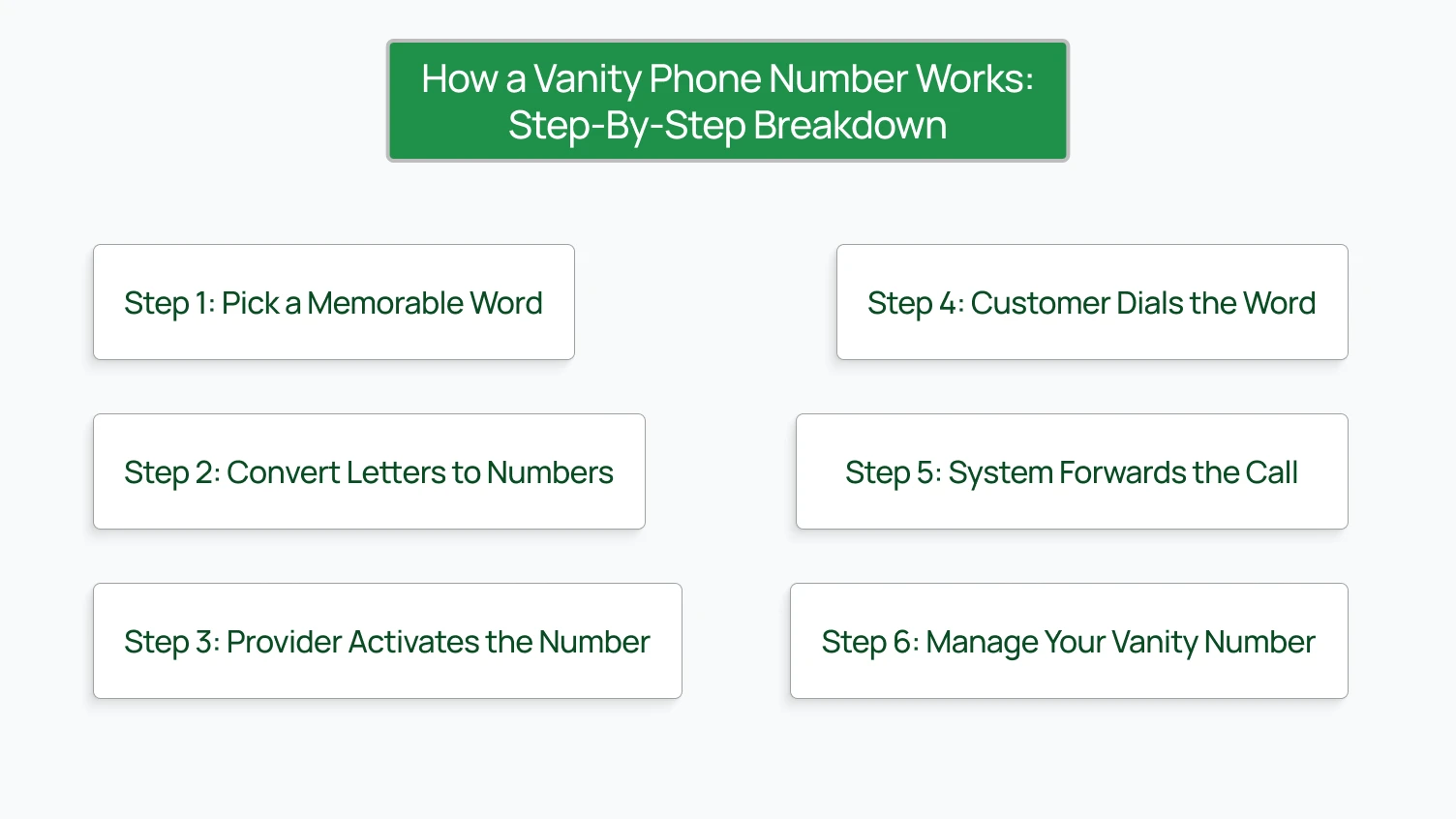 How a Vanity Phone Number Works: Step-By-Step Breakdown