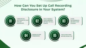 Steps to Set Up Call Recording Disclosure in Your System