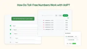 Toll free numbers working with VoIP - Visual representation.