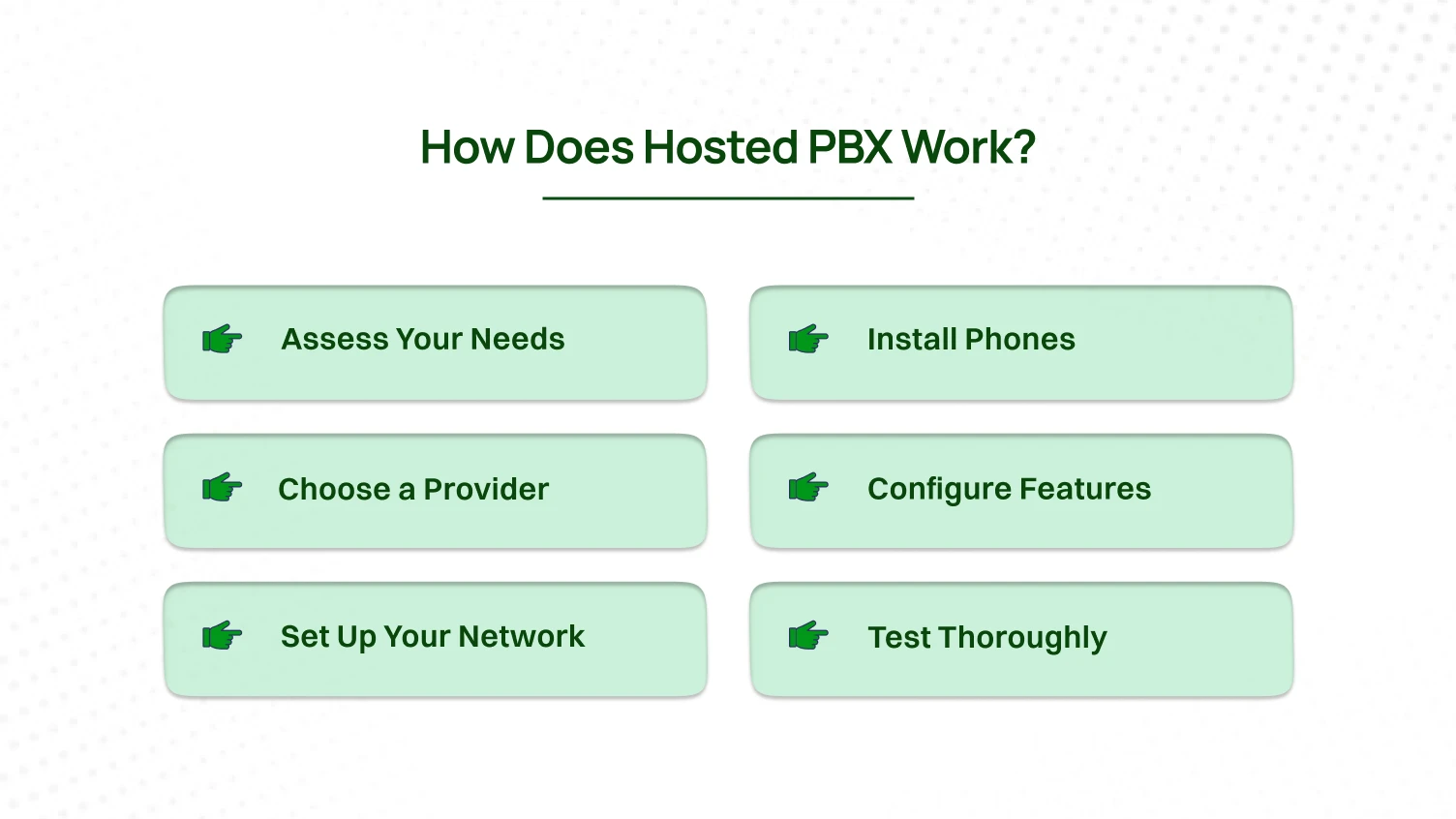 This image shows the working mechanism of hosted pbx.