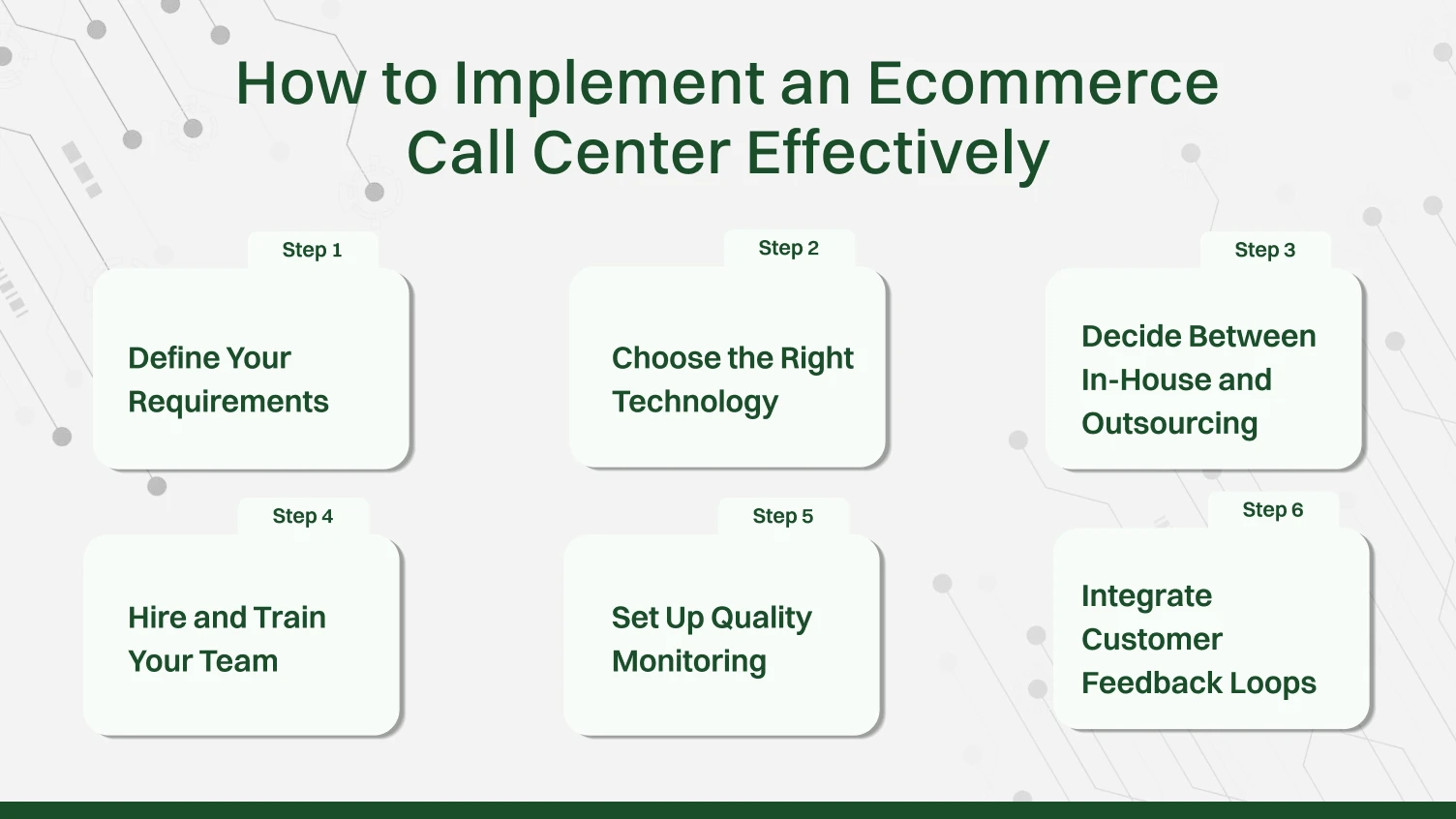 This shows how to implement an ecommerce call center effectively.