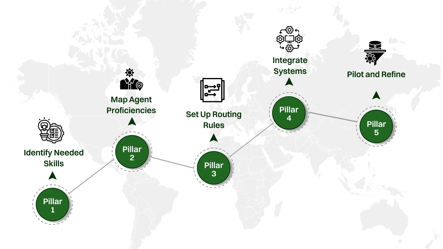 Implementing Skill Based Routing: Step-by-Step Guide