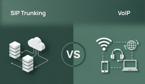 In this picture the icon of sip trunking and voip is shown.
