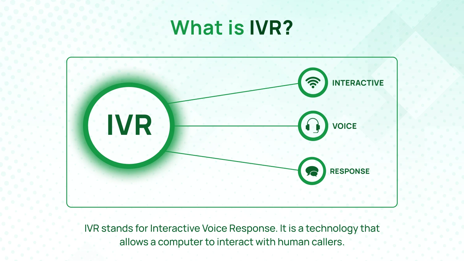 What is IVR?