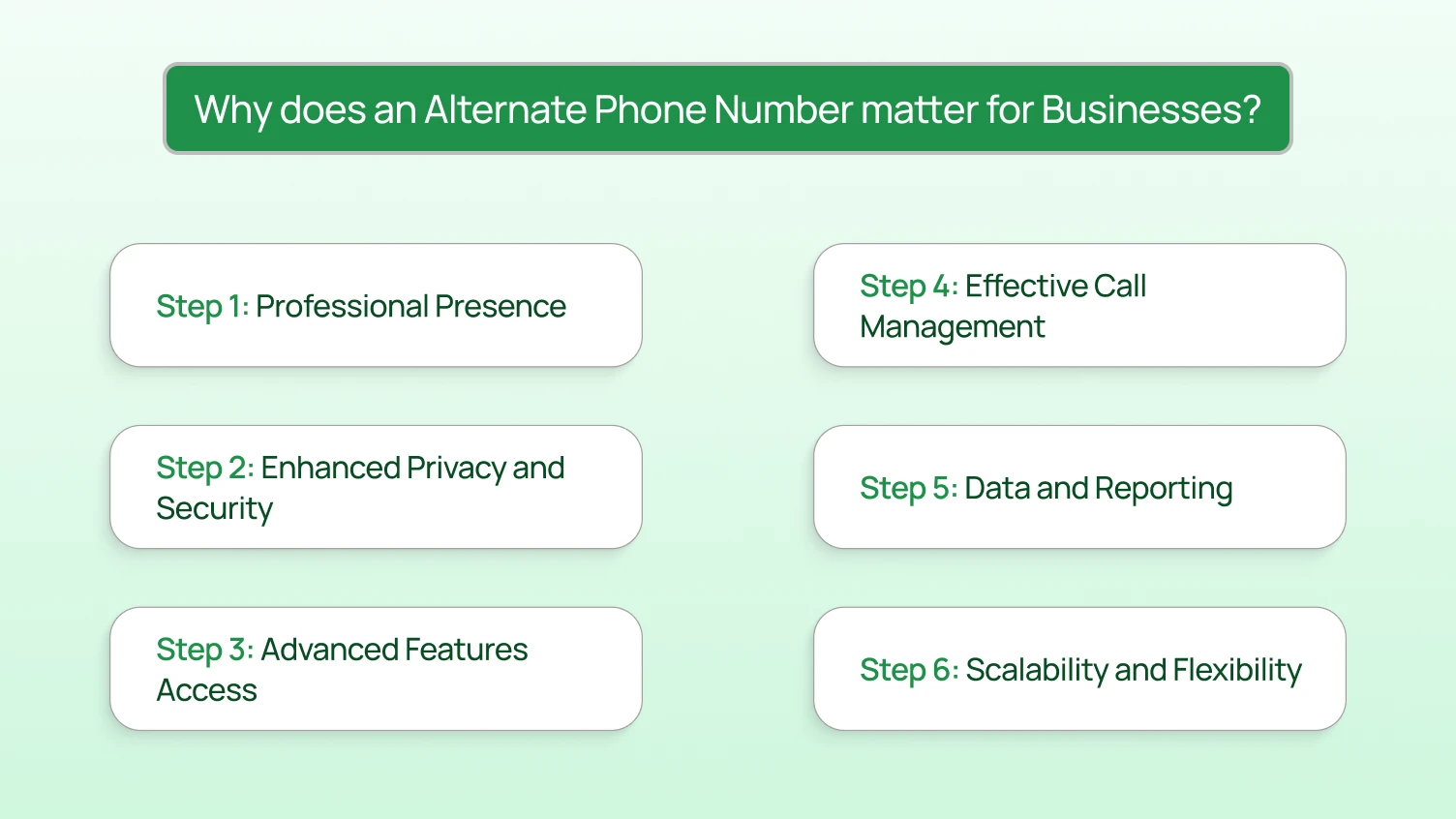 This infographics shows why does an alternate phone number matter for business.