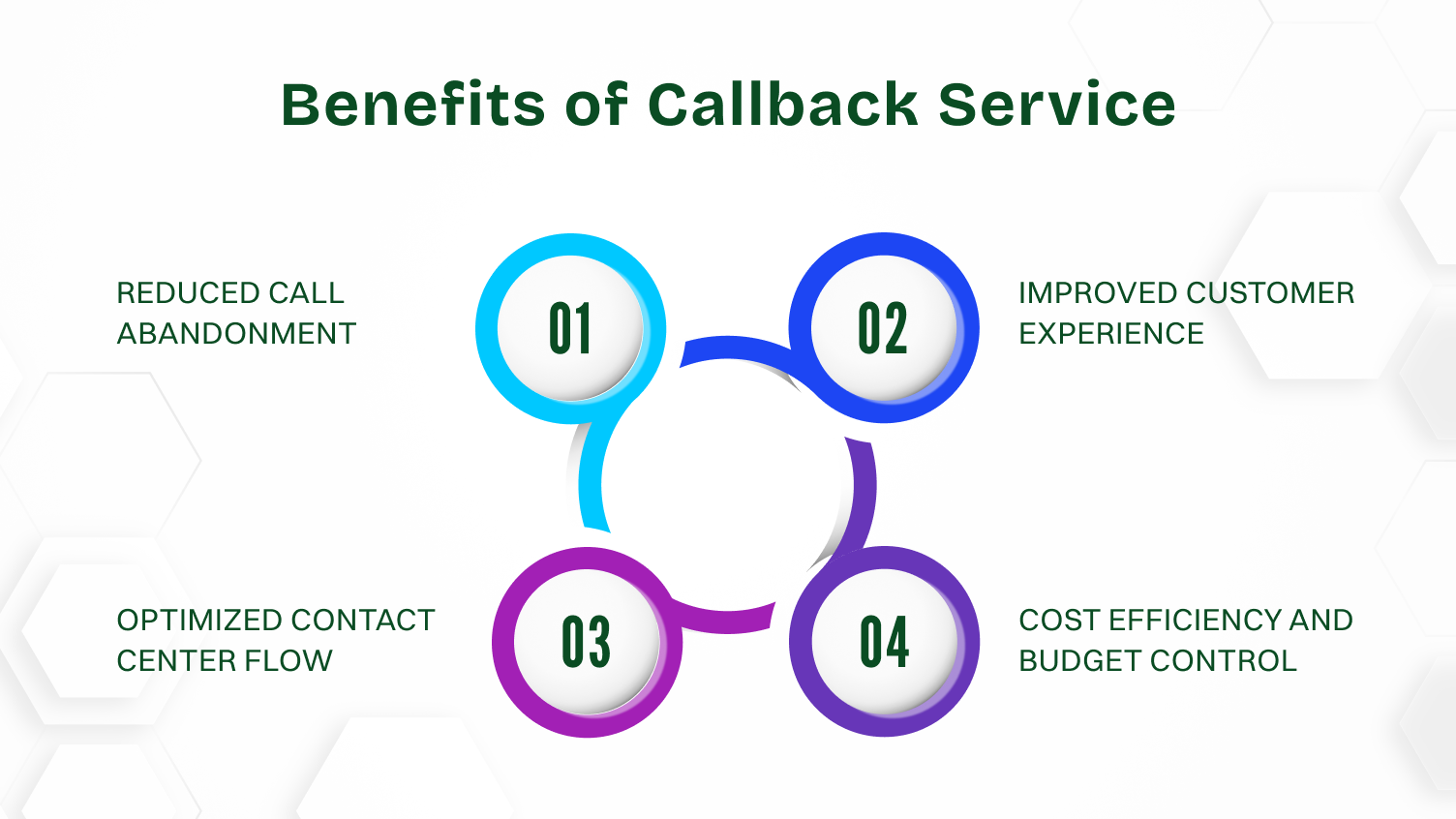 Benefits of Callback Service