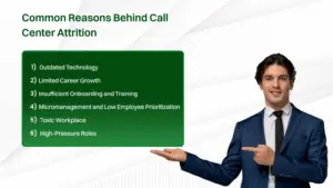 Common reasons behind call center attrition.