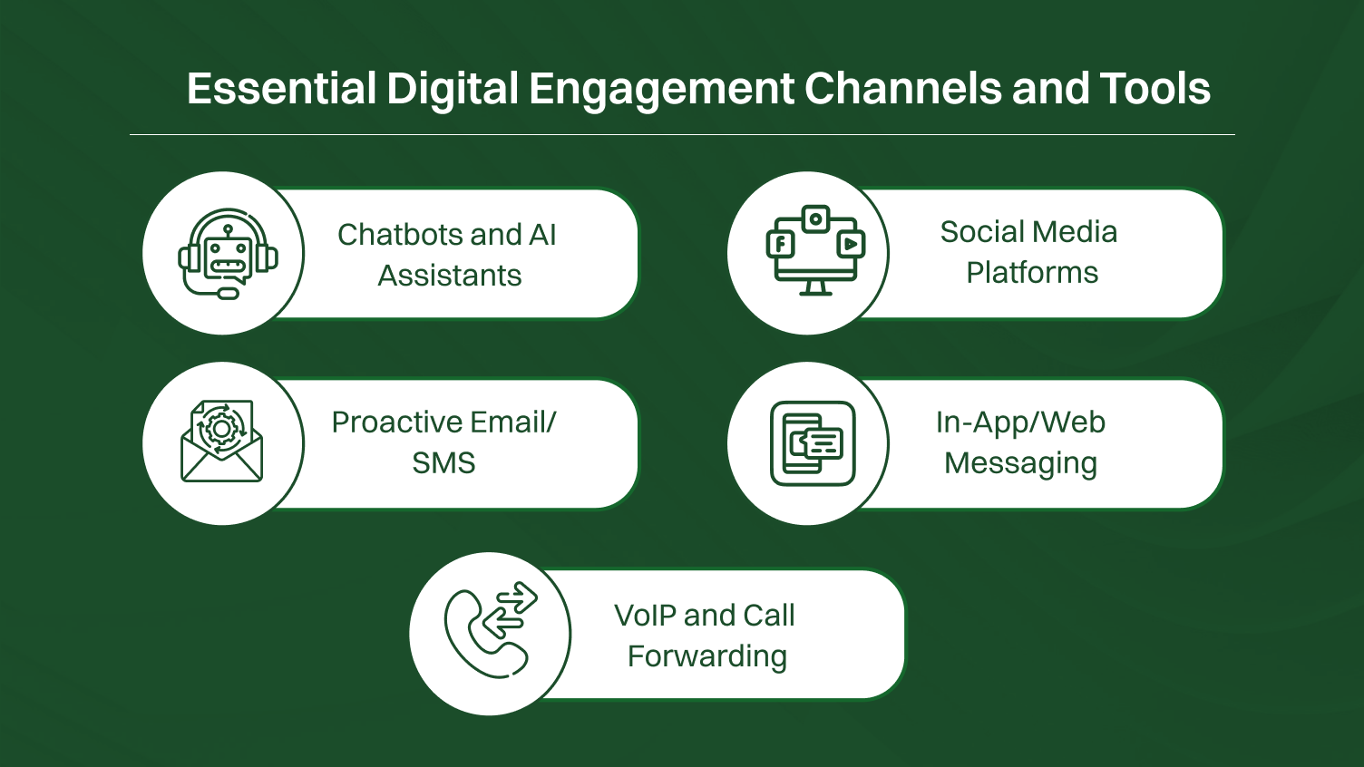 Essential Digital Engagement Channels and Tools