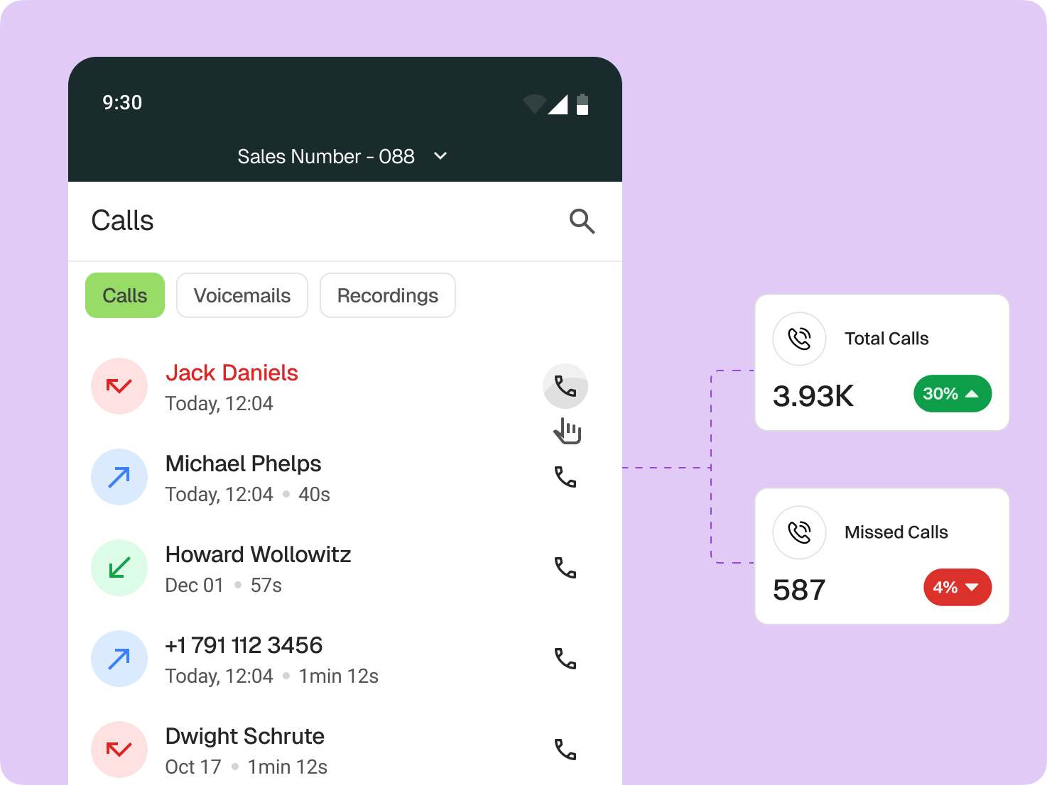 Want easy monitoring & optimization of your call activity