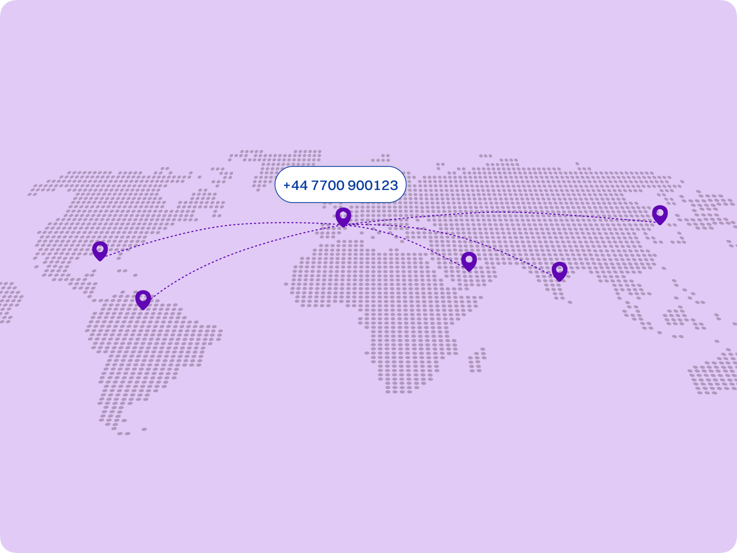 What is an international number?