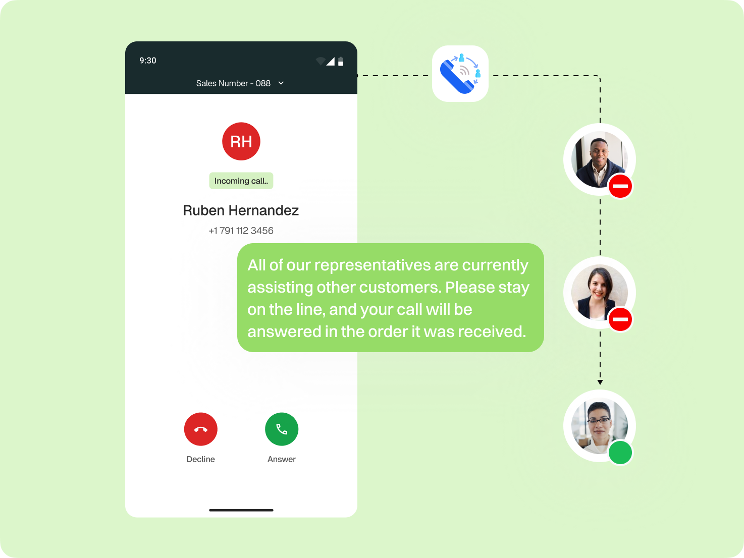 Want easy monitoring & optimization of your call activity