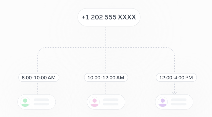 Interactive-Virtual-ResponseIVR