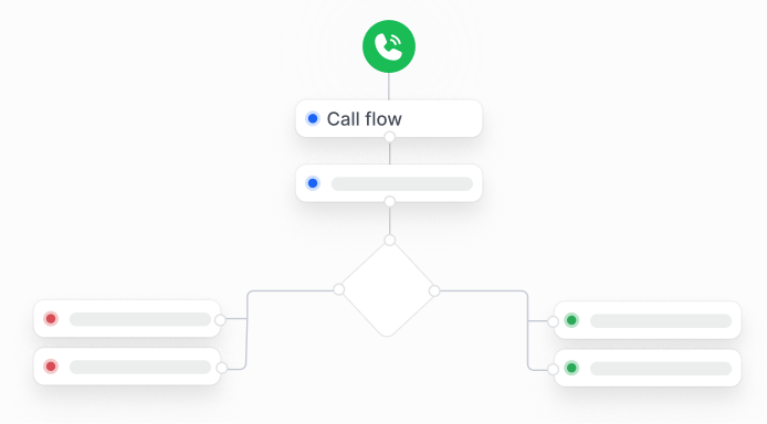 Multiple Phone Numbers