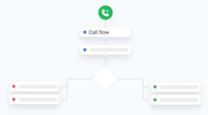 Call Flow Designer