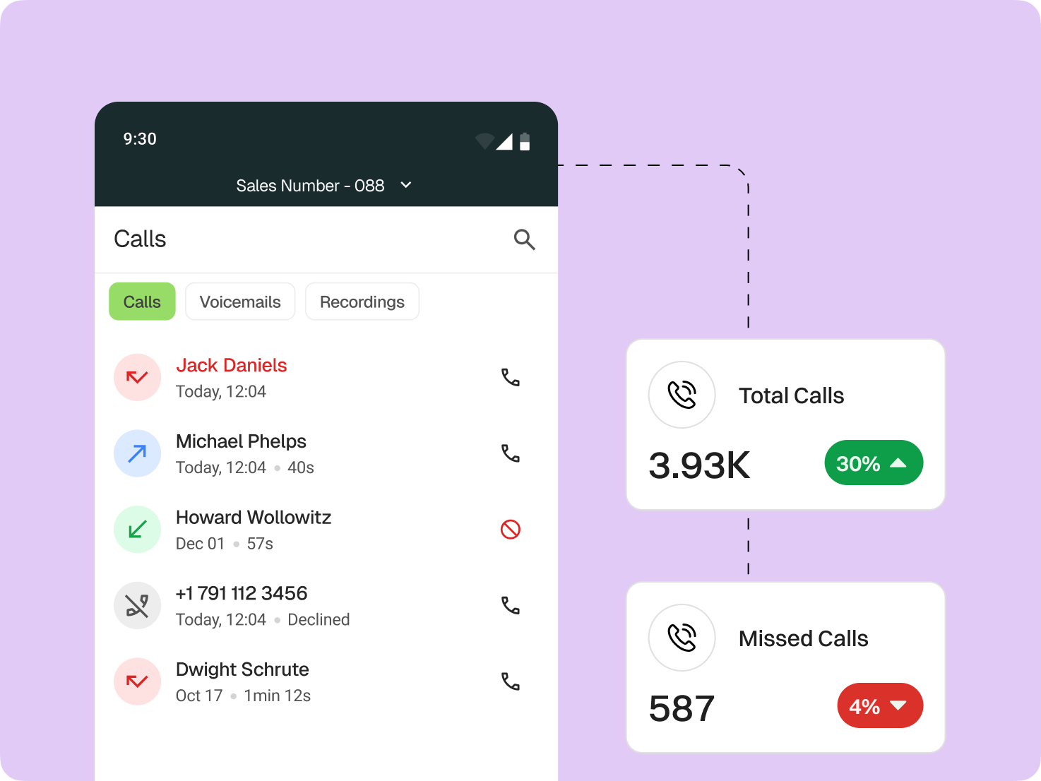 Want easy monitoring & optimization of your call activity
