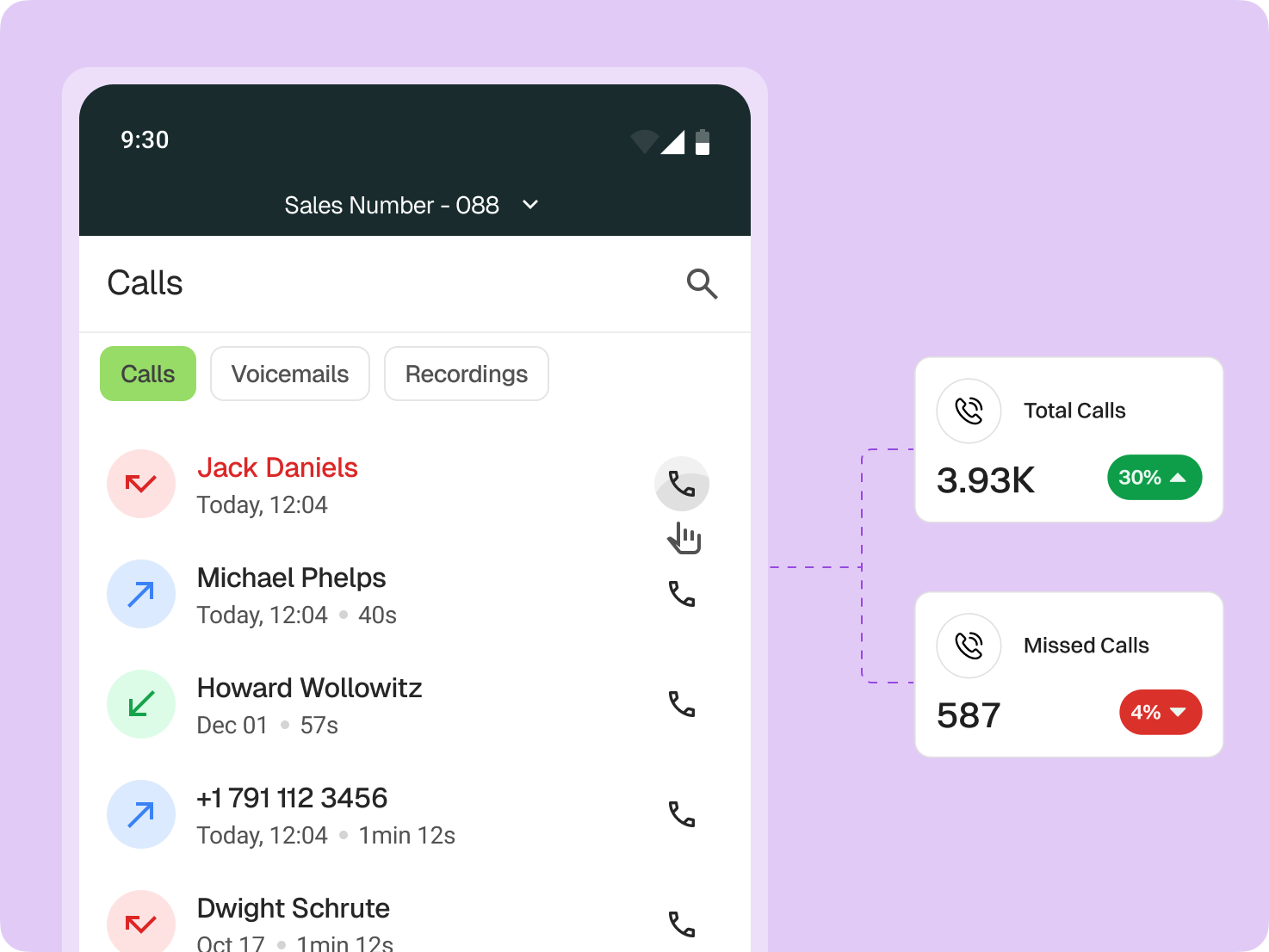 How can you effectively monitor and optimize your call activity