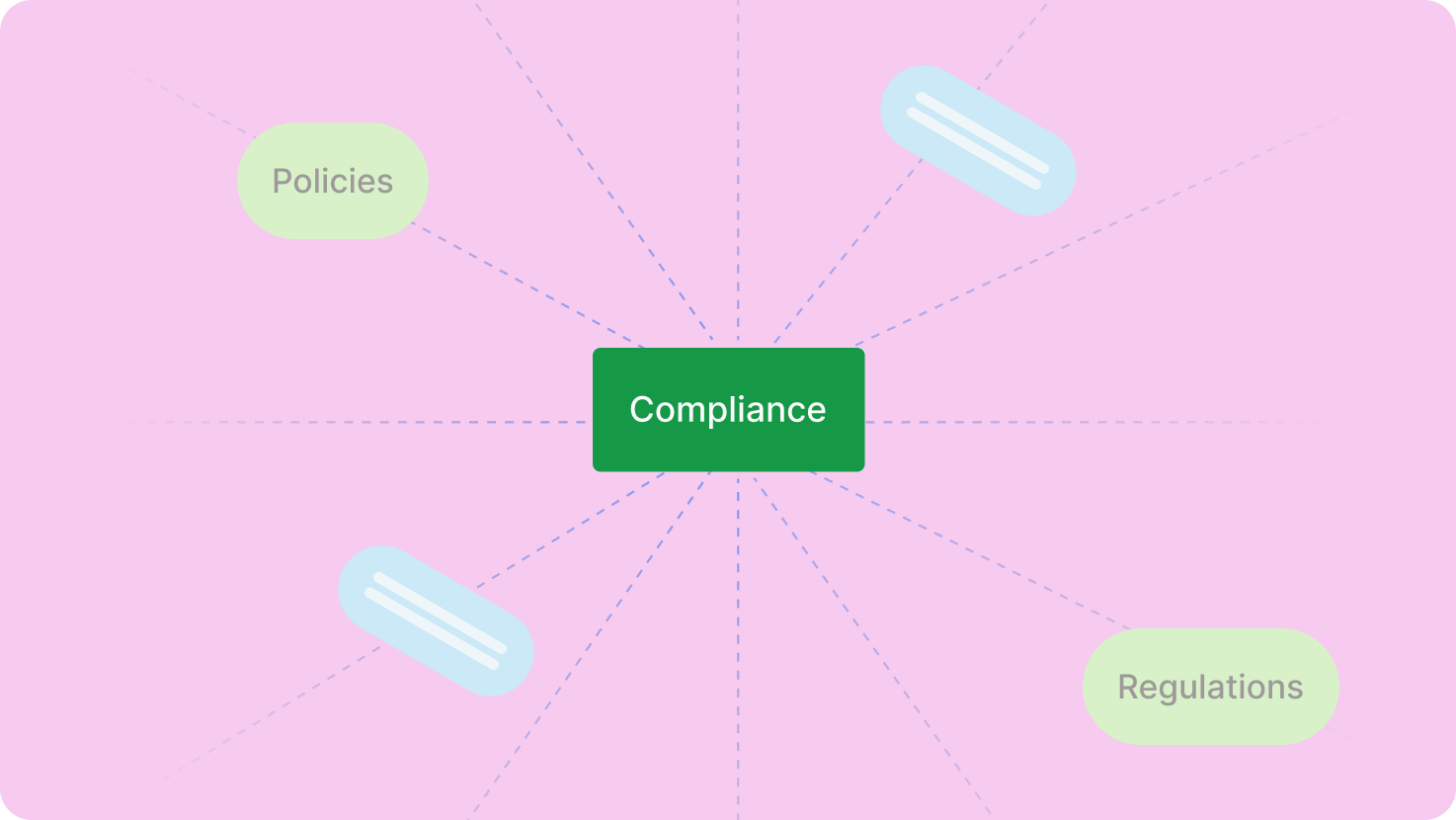 Legal and Regulatory Compliance