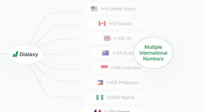 Multiple Phone Numbers