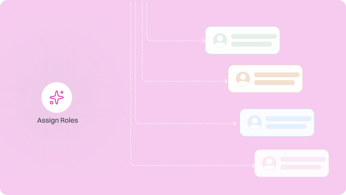 Role-Based Access Control