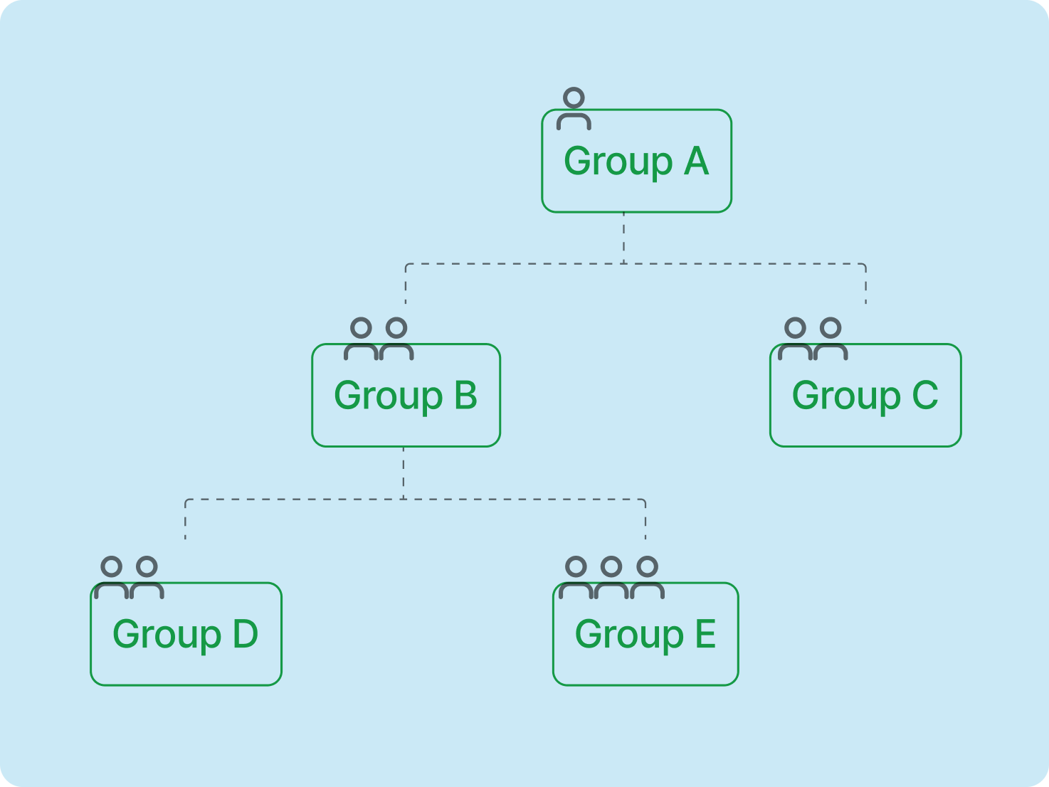 what_are_agent_groups