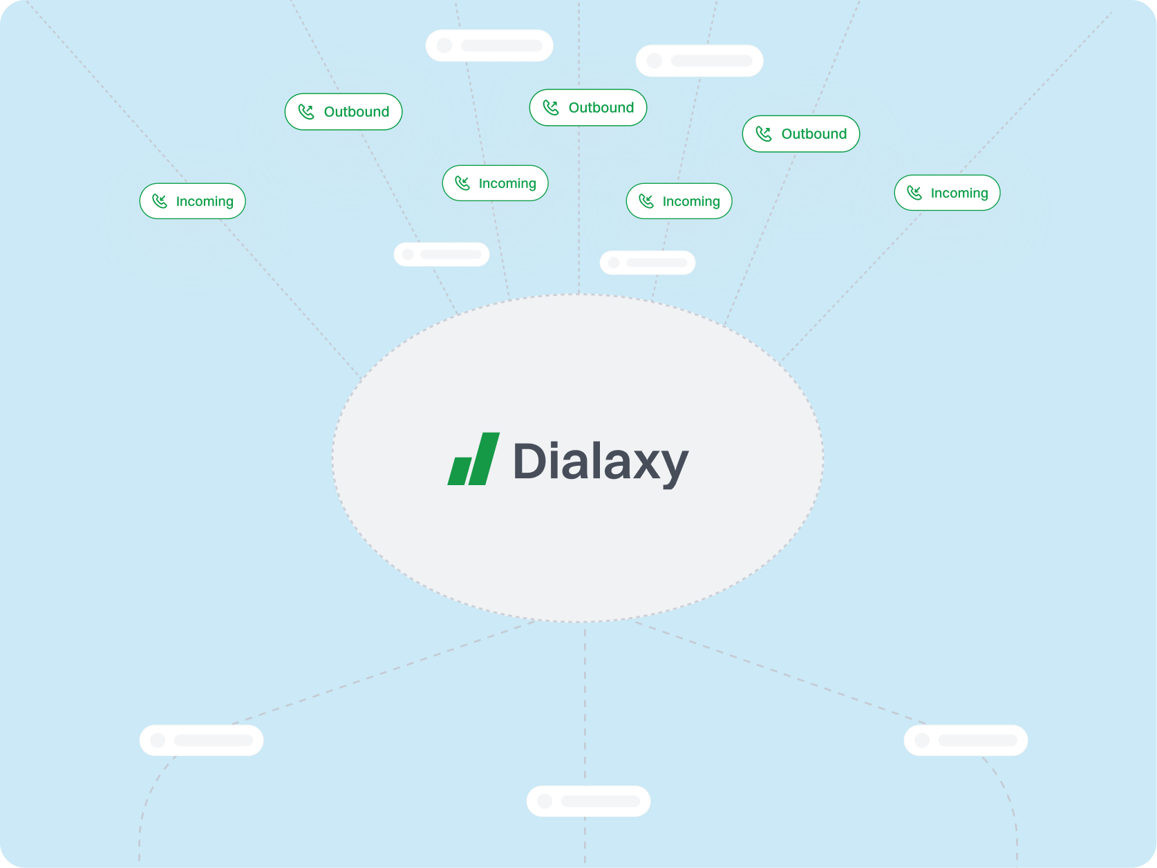 What are Concurrent Calls