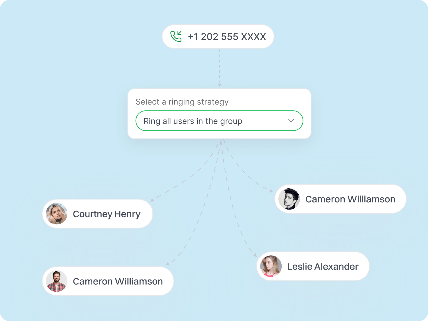 What is a Ringing Strategy?