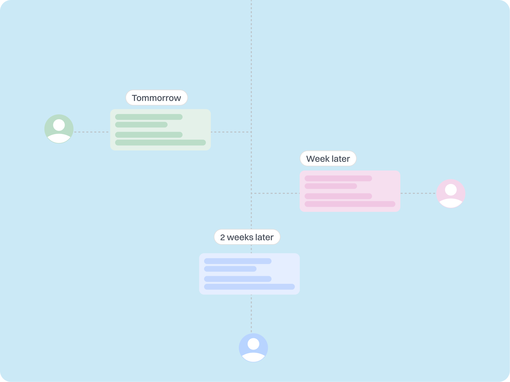 what is a schedule sms