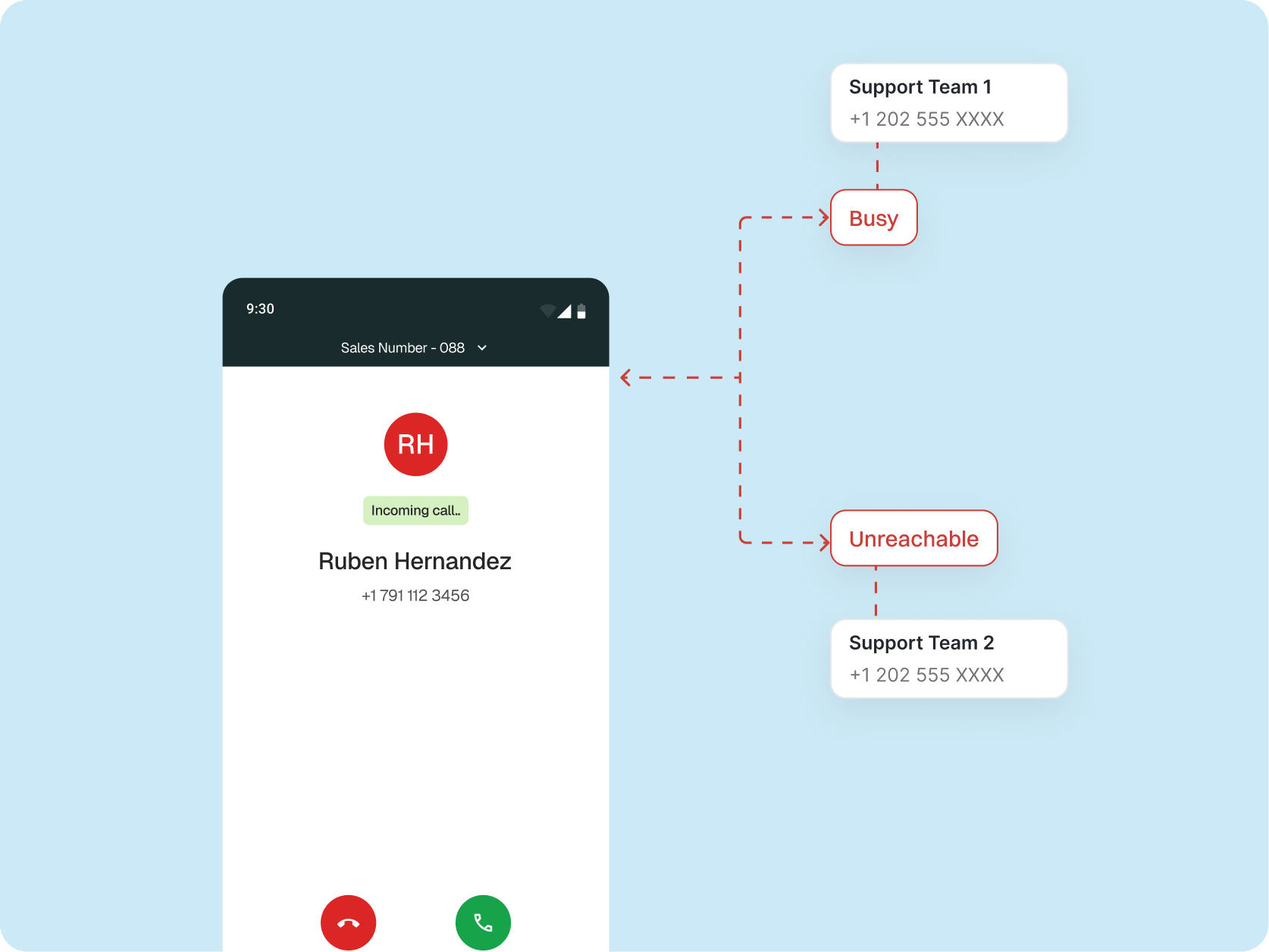 What is Call Forwarding
