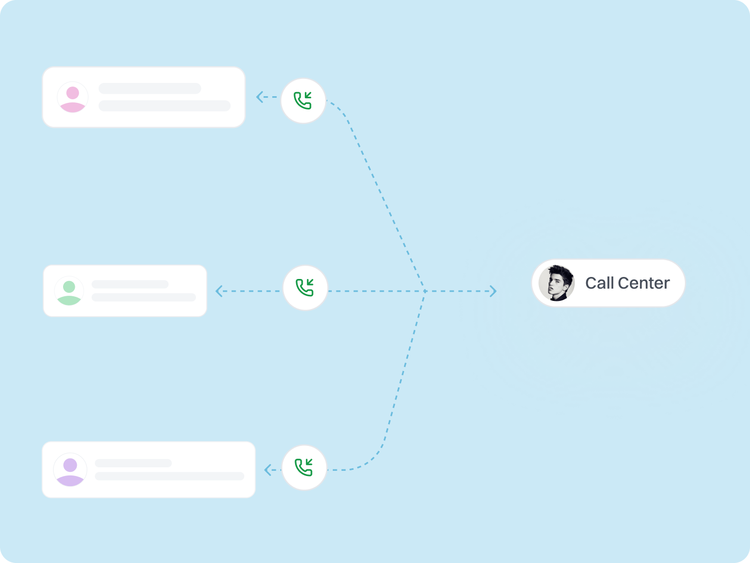 What is a Call Routing?