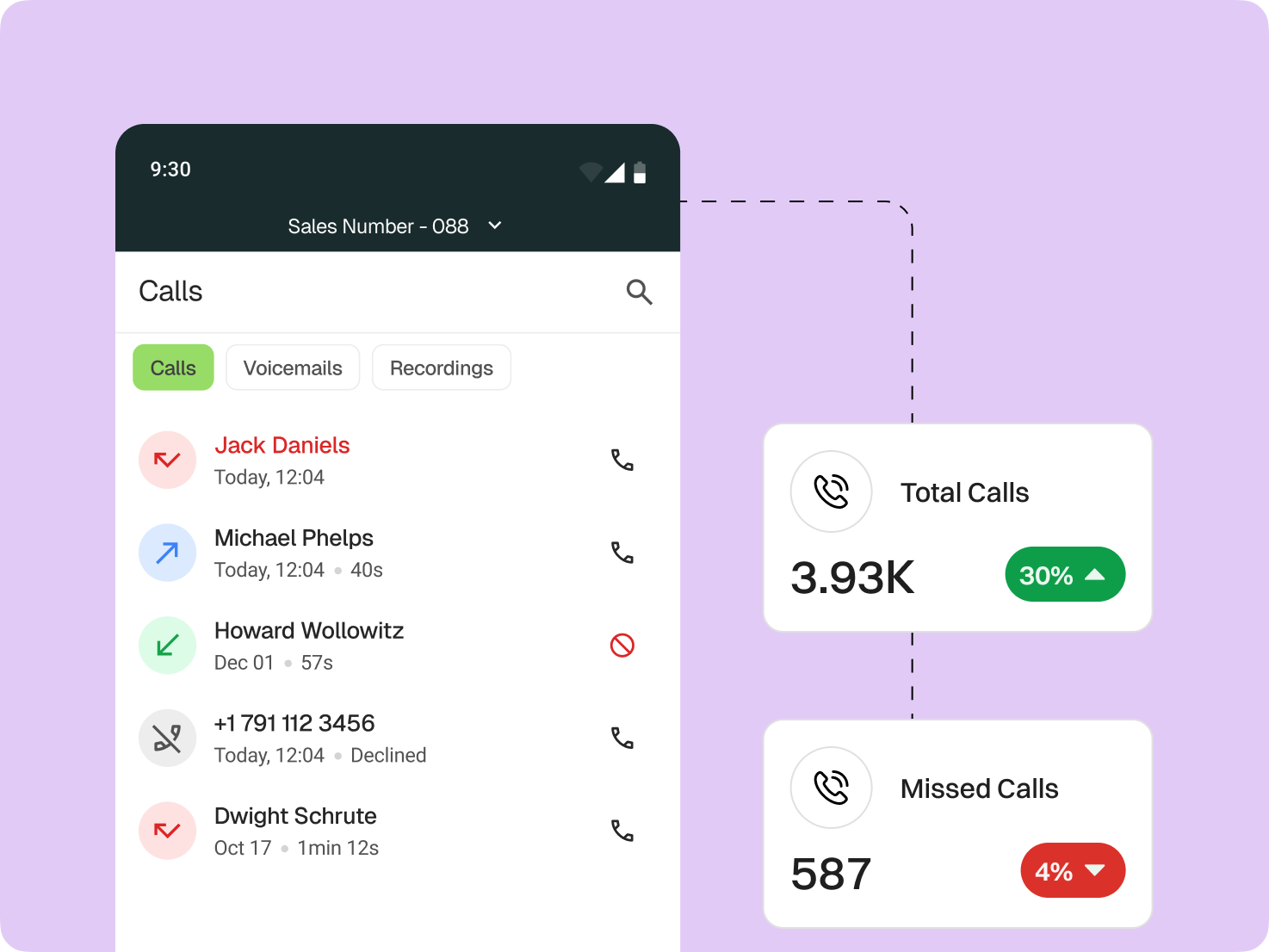 How can you effectively monitor and optimize your call activity